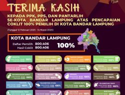 Proses Coklit 100 Persen, KPU Bandar Lampung Pastikan Pantarlih Bekerja Sesuai Regulasi